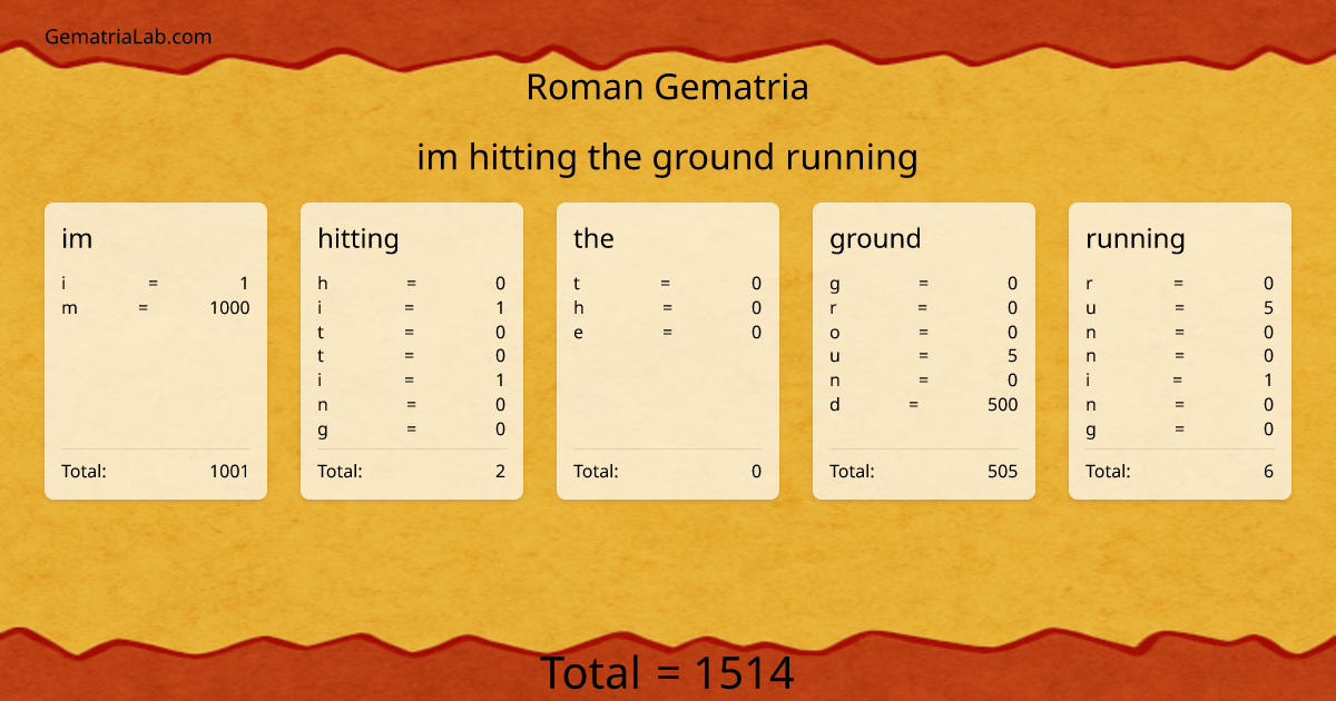 im hitting the ground running in roman Gematria